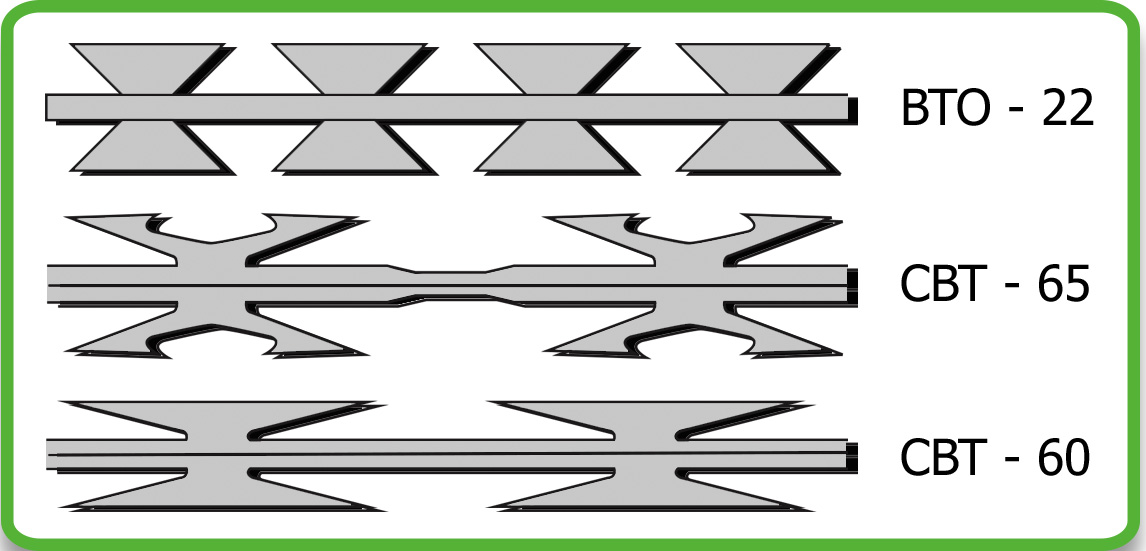 The three razor wire blade profiles labelled BTO-22, CBT-65 and CBT-60